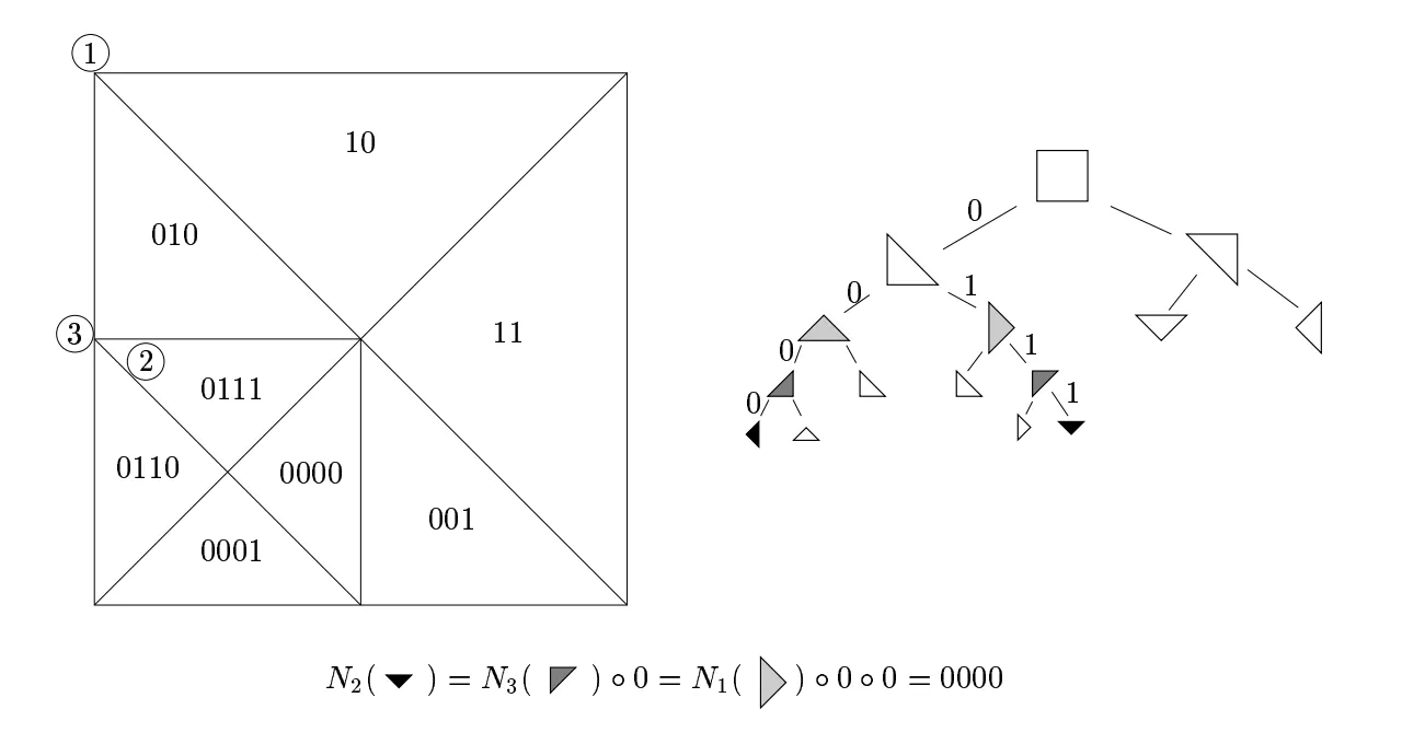 https://www.cs.ubc.ca/~will/papers/rtin.pdf