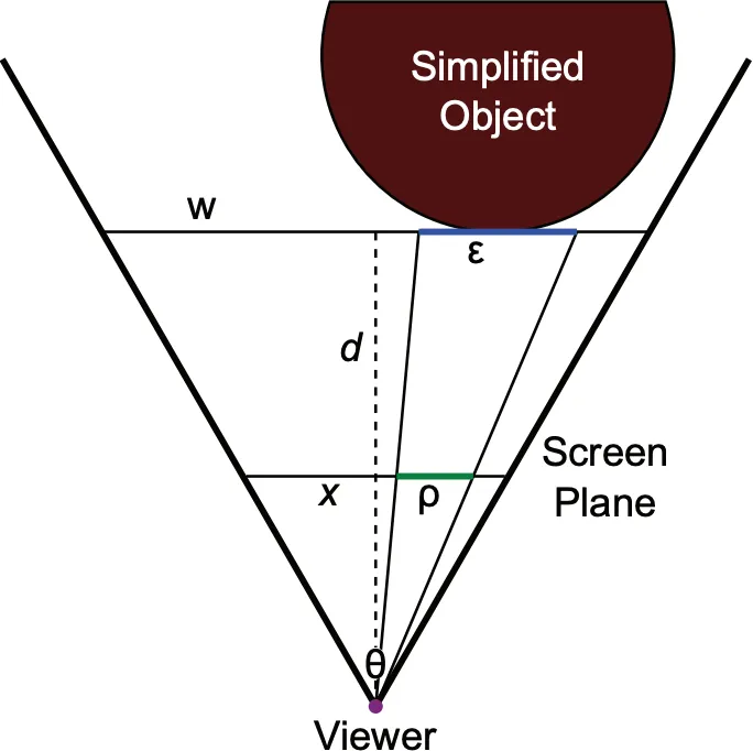 https://virtualglobebook.com/3DEngineDesignForVirtualGlobesSection121.pdf から引用