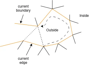オフセット=5で「S」を解凍している様子。insideとoutsideは現在の境界（current boundary）の内側と外側を表し、Insideは解凍済みのメッシュ。