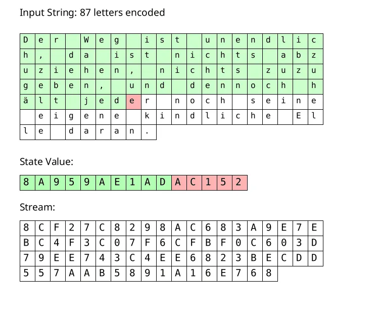 3Dモデルを圧縮する技術2：rANSとは