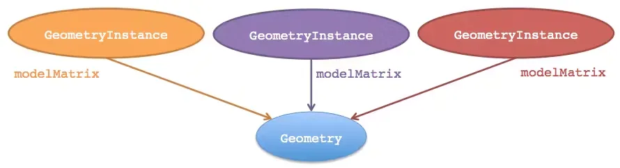 https://cesium.com/learn/cesiumjs-learn/cesiumjs-geometry-appearances/