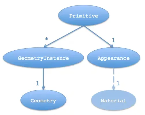 https://cesium.com/learn/cesiumjs-learn/cesiumjs-geometry-appearances/