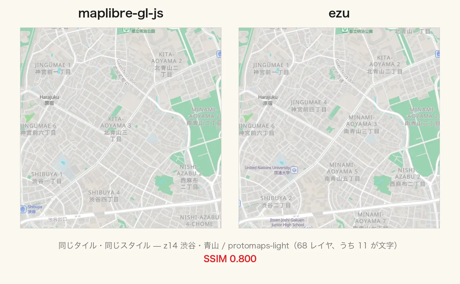 同じ z14 のタイルを、maplibre-gl-js(GPU)と ezu(CPU)で描いたもの。手で調整したところは一つもない